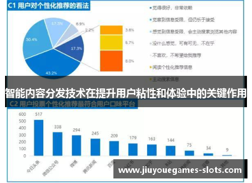 智能内容分发技术在提升用户粘性和体验中的关键作用