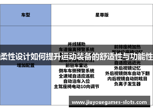 柔性设计如何提升运动装备的舒适性与功能性